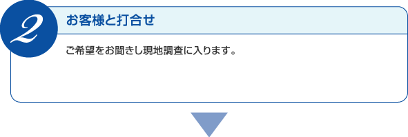 ご希望をお聞きし現地調査に入ります