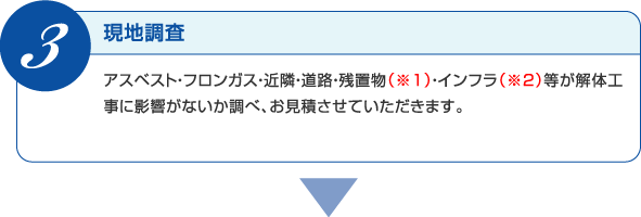 アスベスト・フロンガス・近隣・道路・※残置物・※インフラ等が解体工事に影響がないか調べ、お見積させていただきます(※説明有り)