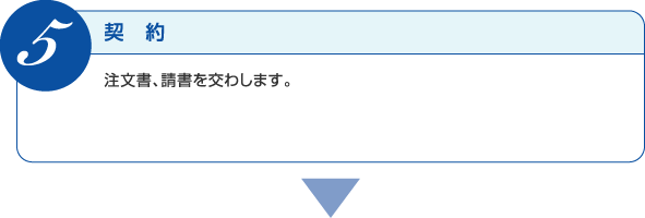 注文書、請書を交わします